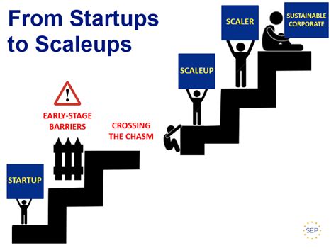 Scaleup: Definition, Concepts & Growth Strategies 